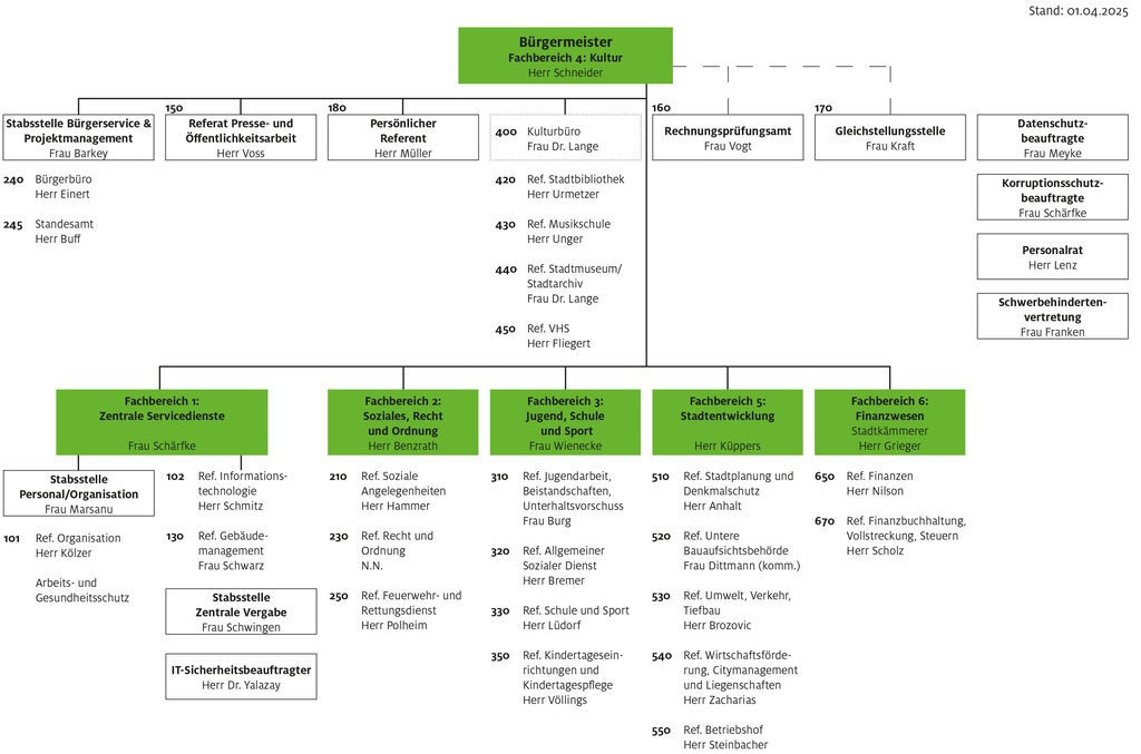 2025_04_01 Organigramm